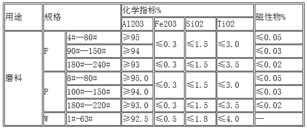 棕正能量奖励网站入口化學成分及含量.png
